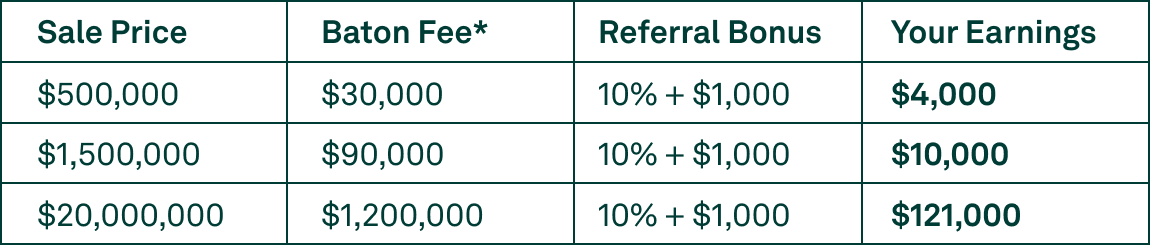 Referral - Earnings Table
