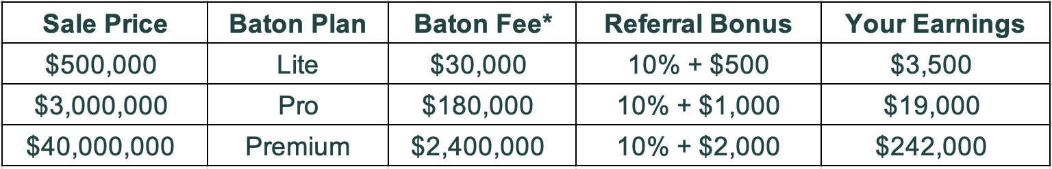 Referral - Earnings Table