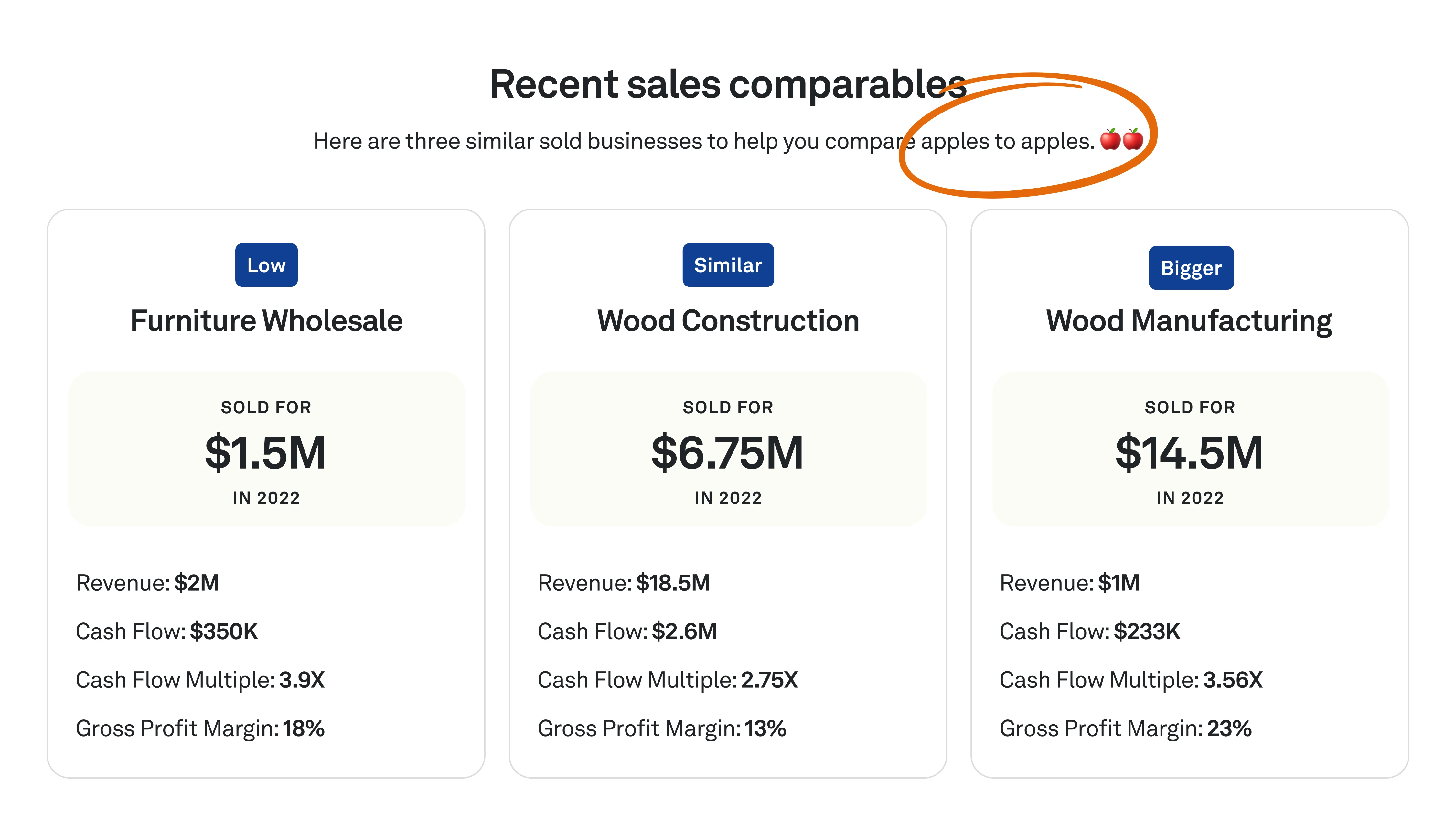 baton recent sales comps